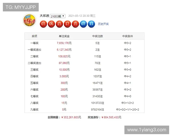 大乐透最近十期开奖结果完整走势图表分析