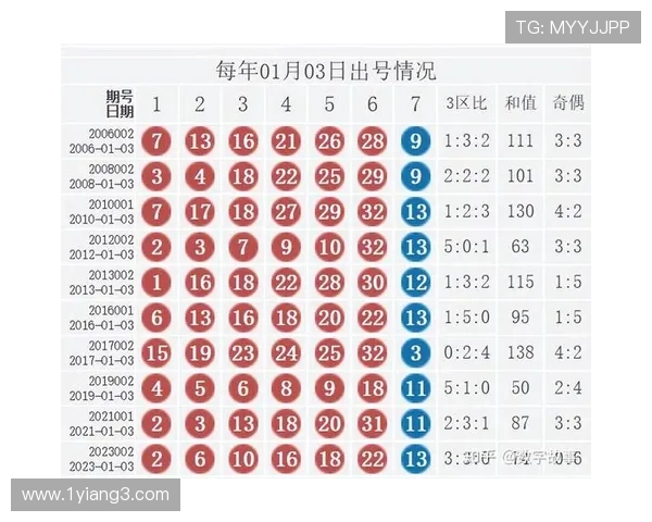 福彩开奖时间与周期全解析：多久开一次奖？